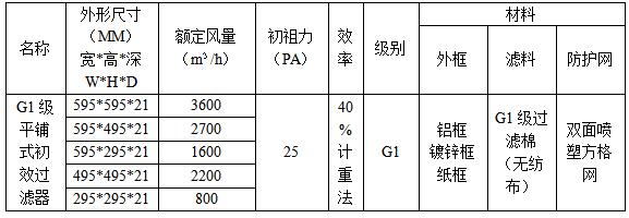 家用空氣過濾器