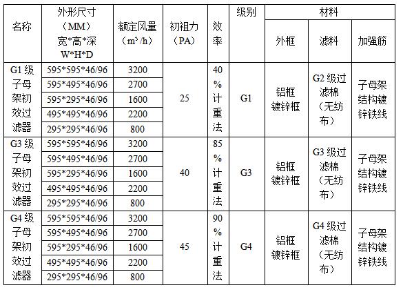 空氣過(guò)濾器