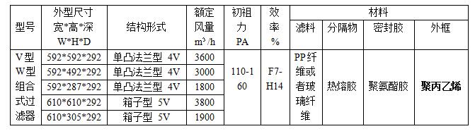 家用空氣過濾器