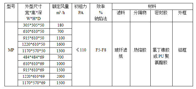 家用空氣過濾器