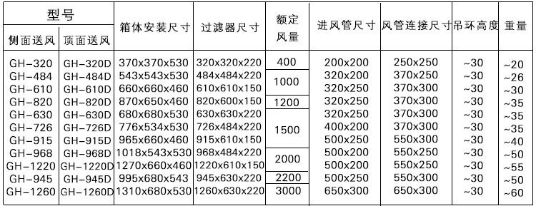 高效送風(fēng)口過(guò)濾器.jpg